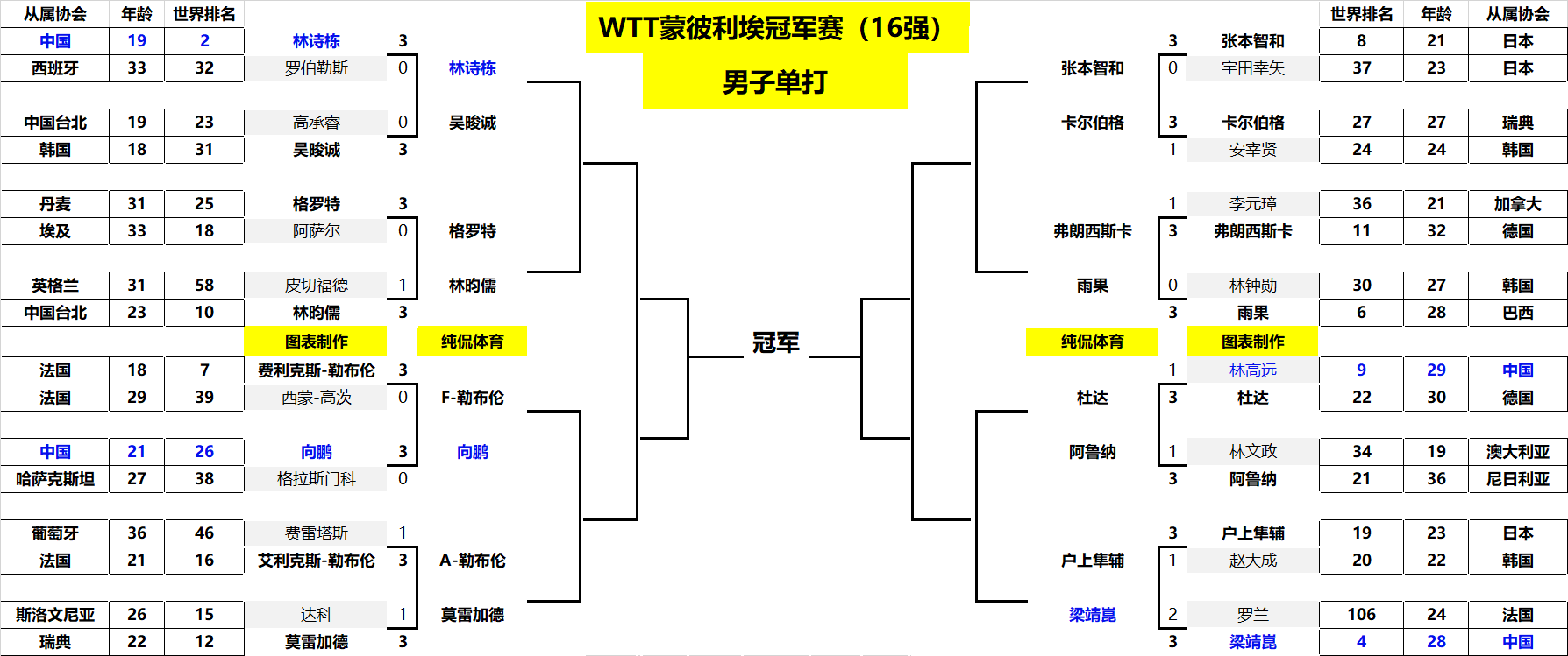 动作同样被 动作同样被